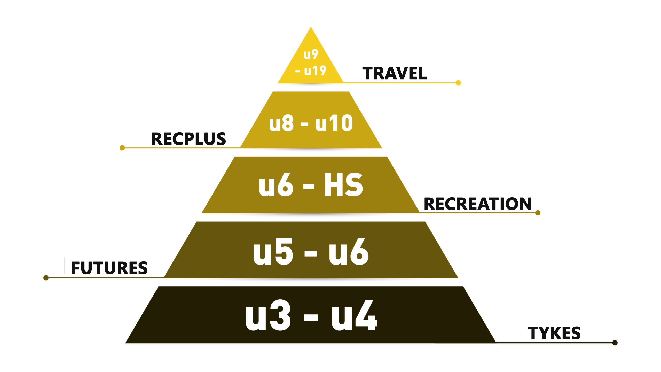 Pyramidv3-scaled